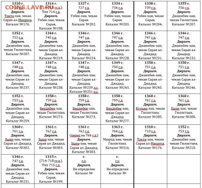 Дирхемы 1310-1363 г. (34 шт) - Список