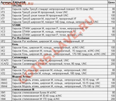 Жетон Метро Харьков разные оранж 22шт., до 10.03.12,22:00Мск - Оранжевые-Жетоны-метро-Харьков