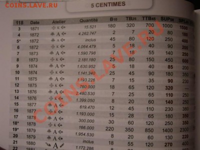 Франция 5 сантимов 1872 К до 09.03.12 в 17.00 М - IMG_5669