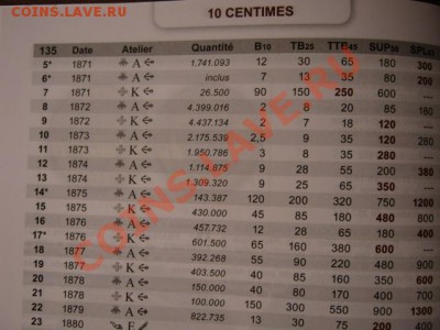 Франция 10 сантимов 1872 А до 09.03.12 в 17.00 М - IMG_5673
