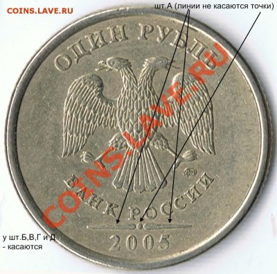 1 рубль 2005ММД шт. Б ? - 1