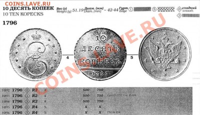 Медная копия редчайшей монеты: 10 копеек 1796 до 19.03.12 22 - 10 копеек 1796-каталог.JPG