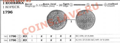 Копия редкой монеты: 1 коп. 1796 вензель до 20.03.12 22-00 - 1 копейка 1796-каталог.JPG