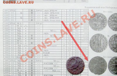 Копейка 1713 -  Большой всадник. Биткин 3485  R2 - Базовый каталог Конрос